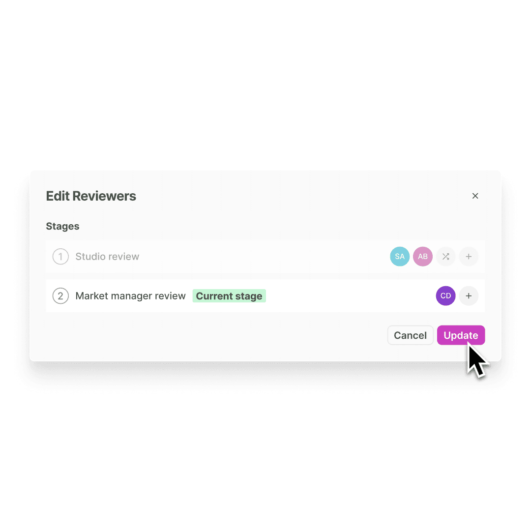 Multi-step reviewer workflow paused at market manager stage. Reflects approval bottlenecks in traditional creative sign-off flows.